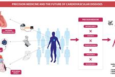 یادگیری ماشینی در مراقبت دقیق دیابت و پیش‌بینی خطر قلبی عروقی 
