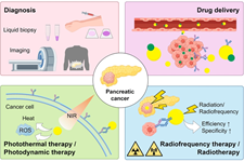 چشم انداز نانوذرات طلا در سرطان پانکراس